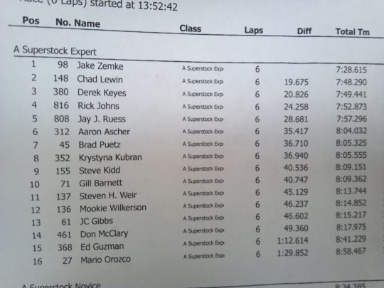 Posting of results from Open (A) Superstock.  The field was stacked with great riders and former pro racers!!!