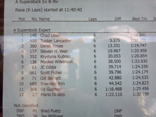 While the initial opening laps of the pre-red flagged superock race were better run; that's racing... and the second chance wasn't as good to me.. as I let my buddy get me on the start, and I spent the whole race chasing his ass around :-/  Still a good finish though!